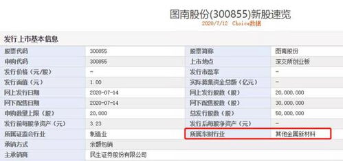 年內最 賺錢 打新周來臨 15只新股扎堆