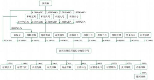 賣數(shù)據(jù)線起家的綠聯(lián)要上市了,三年?duì)I收80億,高瓴持股近10 IPO見聞