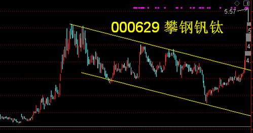 002031 巨輪智能 突破半山腰買入法
