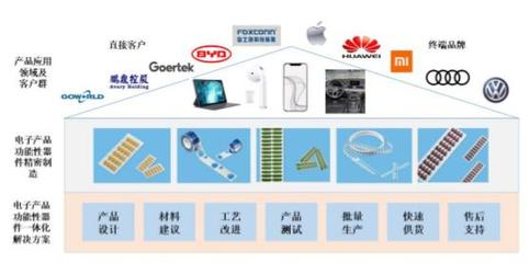 「IPO價值觀」蘋果供應商博碩科技毛利率暴跌:智能穿戴/車載業務能否成救命稻草?