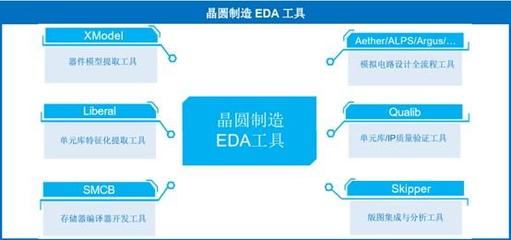 爭搶上市,國產EDA龍頭拔得頭籌