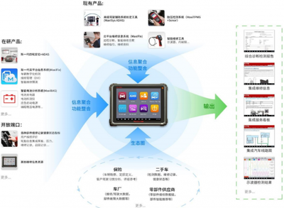 IPO動態|道通科技帶“病”過會:毛利率持續下滑,專利侵權糾紛不斷