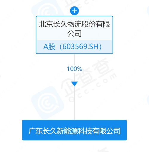 長久物流在廣東成立新能源公司