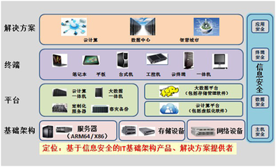 長城電腦:互聯(lián)網+新業(yè)態(tài)下需注重信息安全防護-