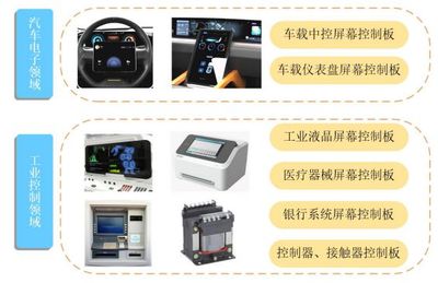 雅葆軒獲得市場認可:持續開拓汽車電子市場積極回報股東 股價累計上漲89%