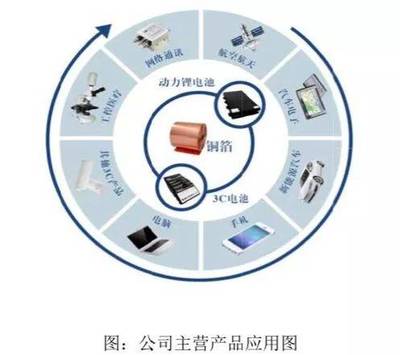 嘉元科技研發費率、研發人員排名倒數 “科創”成色受質疑