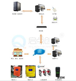供應河北游樂場本地電子收銀系統,游樂項目扣費機安裝