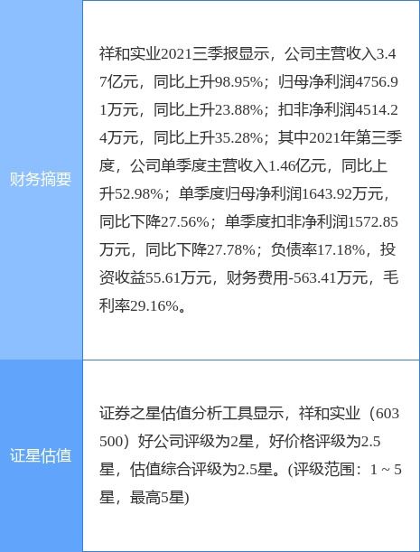 異動快報 祥和實業 603500 4月13日14點14分封漲停板