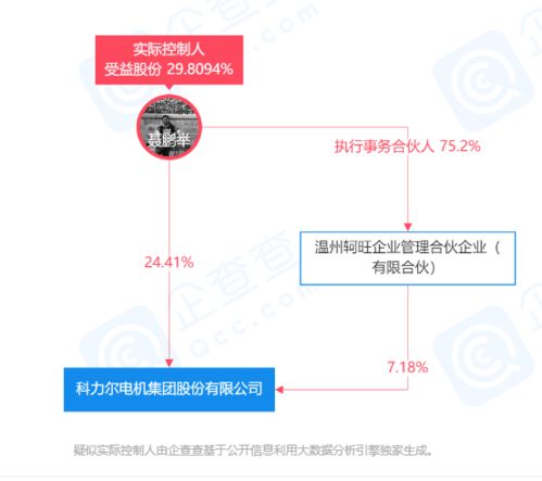 科力爾已與華為達成初步合作意向