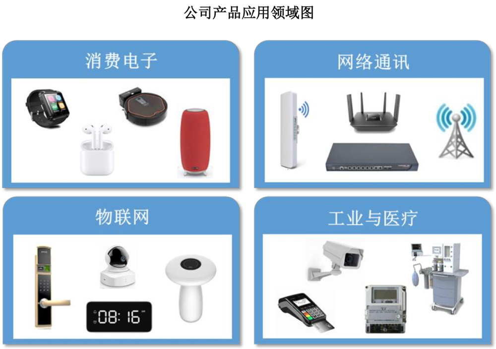 榮盛生物科創板IPO遭暫緩,本周航材股份、頎中科技、南芯科技等9公司將上會