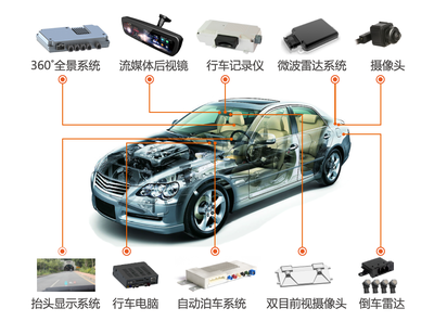 豪情壯哉20年,做跨時代汽車電子領軍企業---深圳市豪恩汽車電子裝備股份