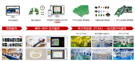 柔性電子供應鏈企業的機會與挑戰