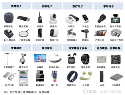 南麟電子北交所IPO!電源管理芯片業務近5成,募資6.20億進行車用芯片研發等