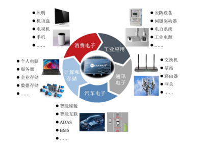【IPO一線】電源管理芯片廠商杰華特科創板IPO過會