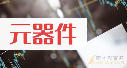 主板元器件概念股票查詢 主板元器件概念股票一覽