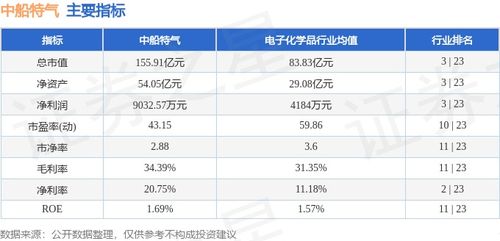 本周盤點 5.6 5.10 中船特氣周跌1.34 ,主力資金合計凈流出2661.28萬元