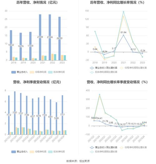 建業股份 2023年凈利潤同比下降18.59 擬10派10元
