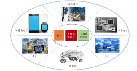 精密電子零組件廠商奕東電子登陸創(chuàng)業(yè)板 募資擴(kuò)產(chǎn)加快行業(yè)國產(chǎn)替代