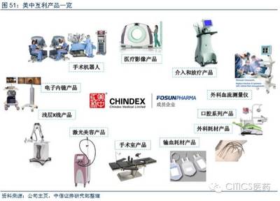 復星醫藥(600196):醫療航母,踏上千億市值征程_財經_網