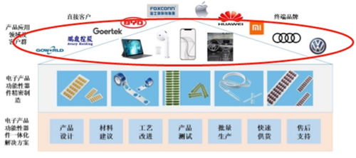 電子產品功能器件領航專家 博碩科技能否順利著陸創業板