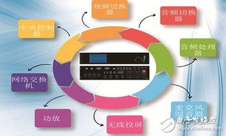 寬博推出首款帶無線投屏的多功能音視頻切換器