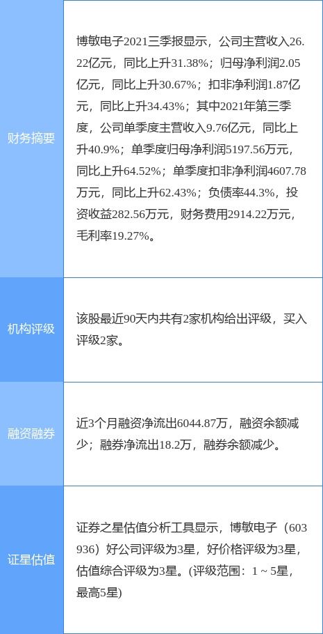 博敏電子最新公告 全資子公司收到小鵬汽車定點開發(fā)通知書