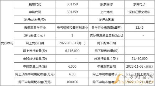 東南電子 301359 新股詳細(xì)資料一覽