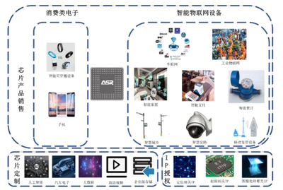 “A股基帶芯片第一股”翱捷科技登陸科創板,開盤遭破發