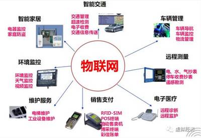 2017全球物聯網行業十大方向發展,財富近在咫尺