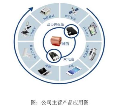 【科創板系列報道】嘉元科技研發費率、研發人員排名倒數 “科創”成色受質疑