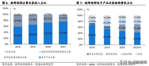汽車電子綜合供應(yīng)商,經(jīng)緯恒潤(rùn) 電子系統(tǒng)產(chǎn)品研發(fā),打造核心優(yōu)勢(shì)