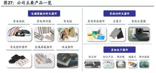 電磁屏蔽和導熱材料國產化及相關模切廠商分析報告_科技_網