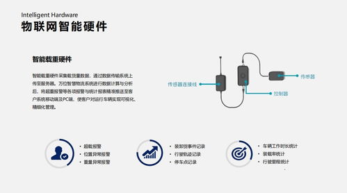 浙江直銷貨車定位器性價比