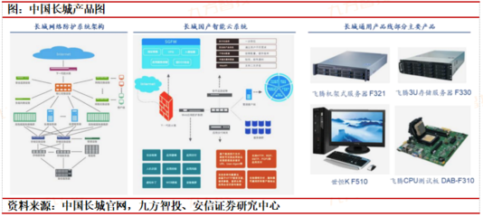 科技自立自強!信創筑基護航